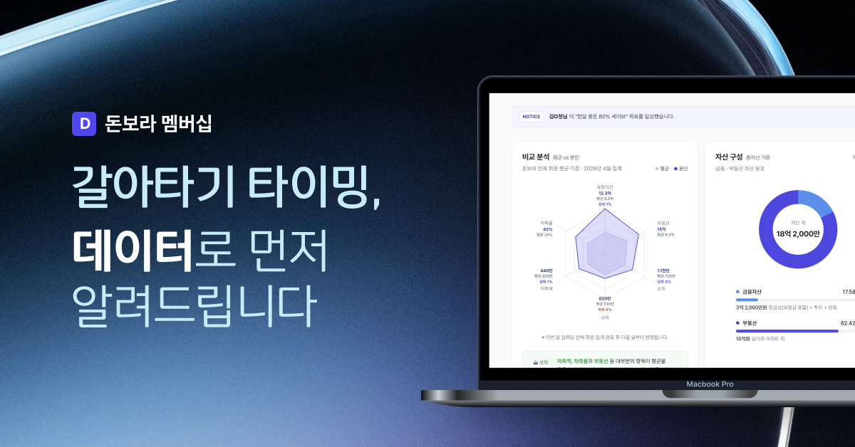 돈보라 멤버십