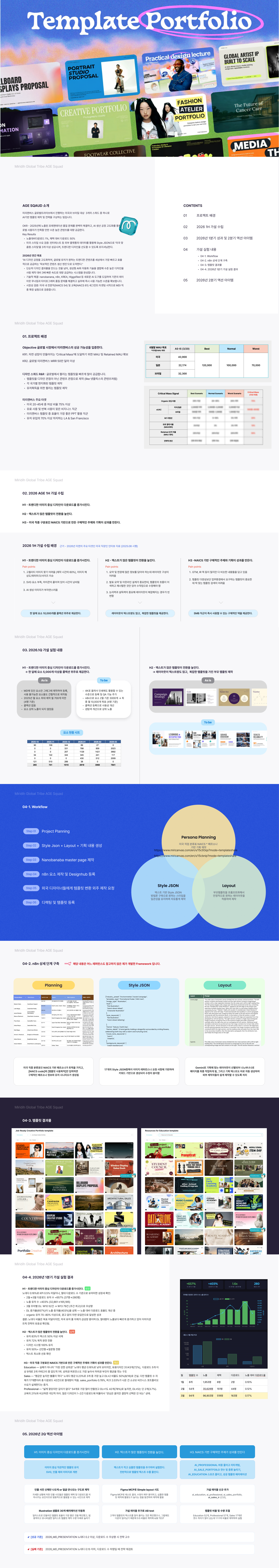 미리캔버스 템플릿 디자인 자동화 프로젝트의 배경, 가설, 워크플로, 결과와 액션 아이템