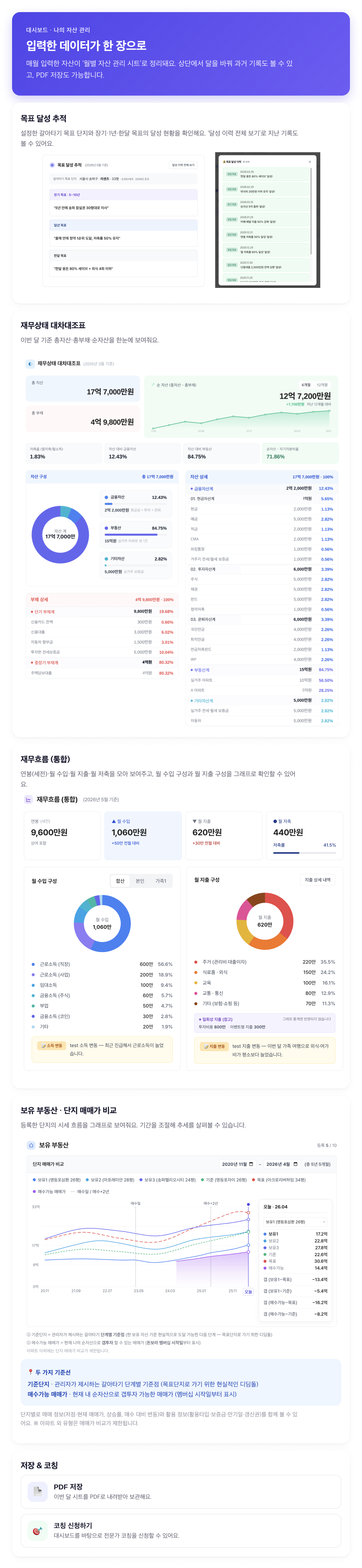 돈보라 멤버십 나의 자산 관리 대시보드와 목표 추적, 재무 현황 가이드