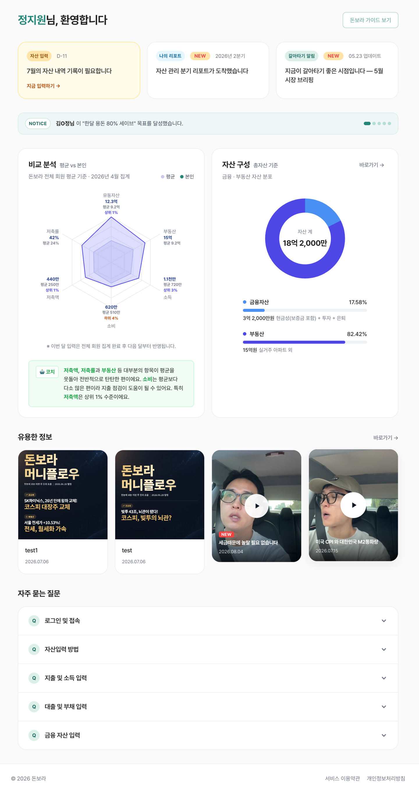 돈보라 멤버십 Home 화면 — 이번 달 할 일 카드, 비교 분석, 자산 구성, 유용한 정보와 자주 묻는 질문